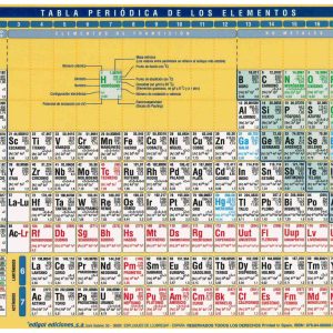 TABLA PERIODICA IMPRESA EN 4º A5 A DOBLE CARA PLASTIFICADA DE EDIGOL. PRECIO POR UNIDAD.